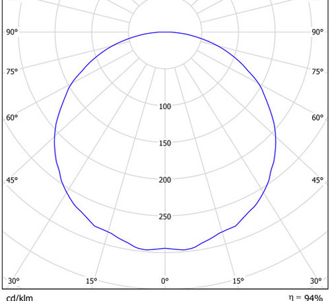 LGT-Prom-Solar-150-120 grad  конусная диаграмма